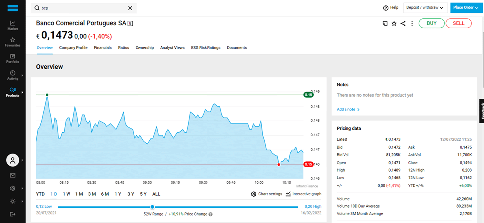 DEGIRO penny stocks